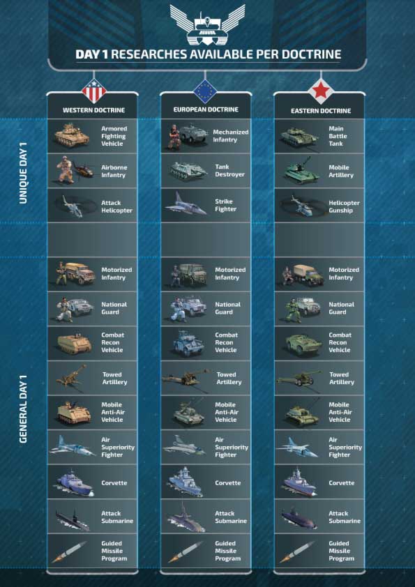 Call of War  Comintern doctrine explanation, best units and strategies 